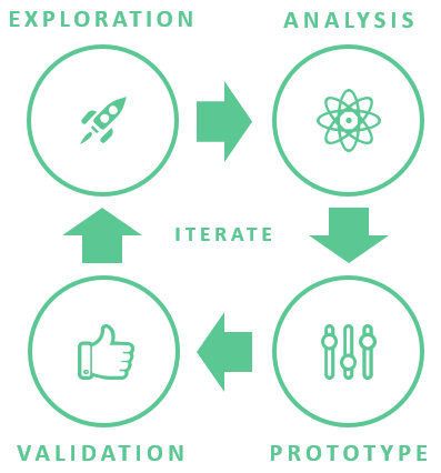 ux process
